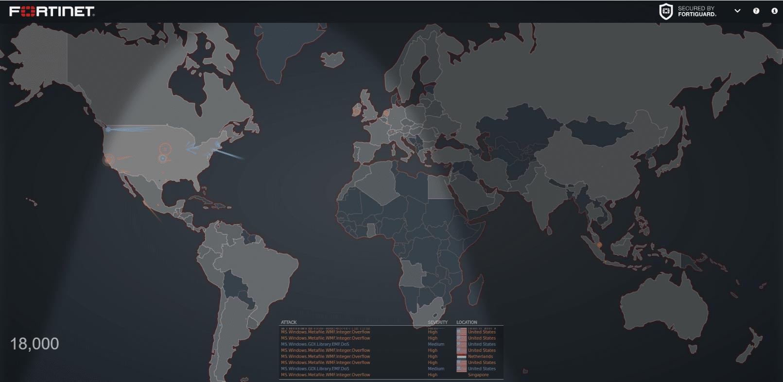 Cyber Attack Map by Fortinet