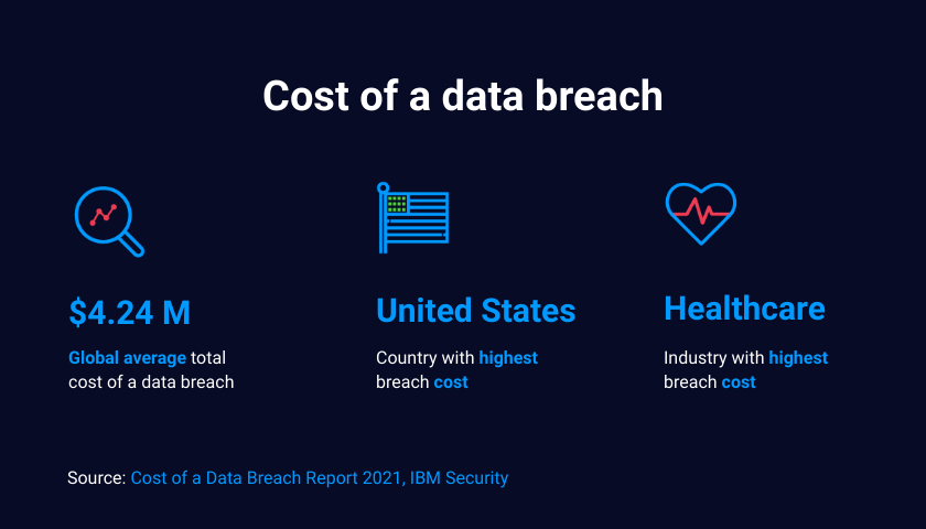 Data Breach Statistics 2021_2