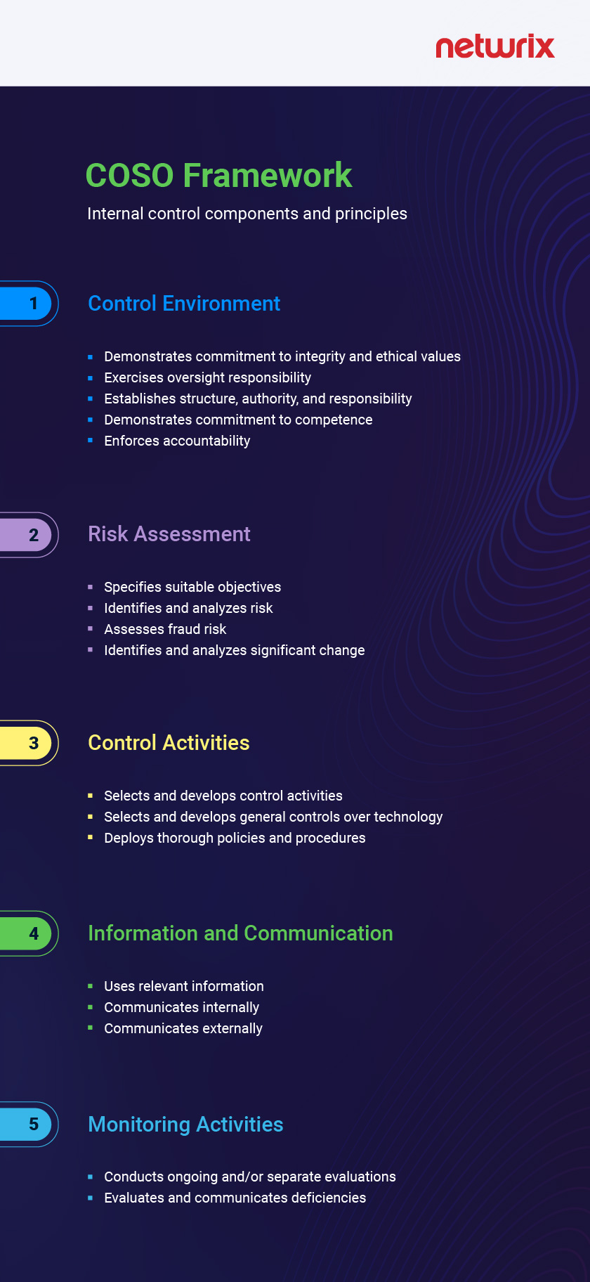 COSO framework. Internal controls and principles