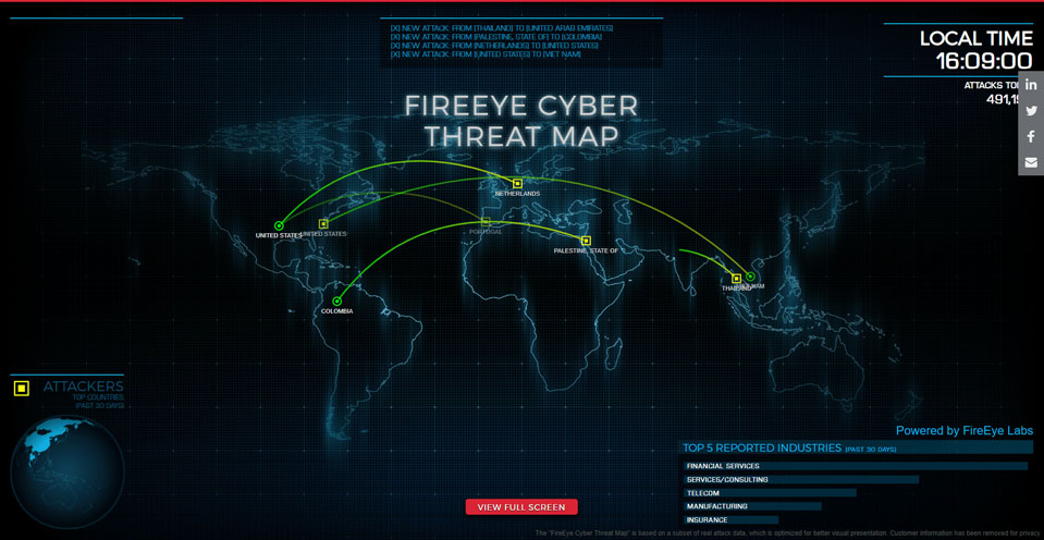 The Biggest Cyber-Hacking Targets in the World - Intact