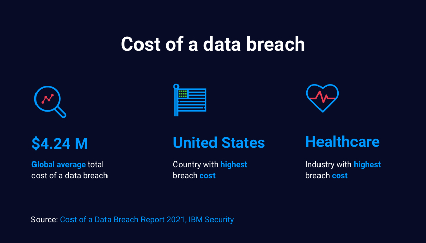 Data Protection Against Cyber Threats