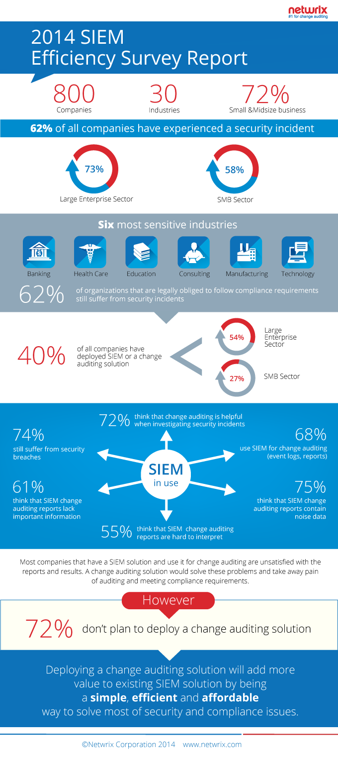 2014-SIEM-Efficiency-Survey-Repot-680-new