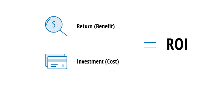 Return on Security Investment Calculating ROI