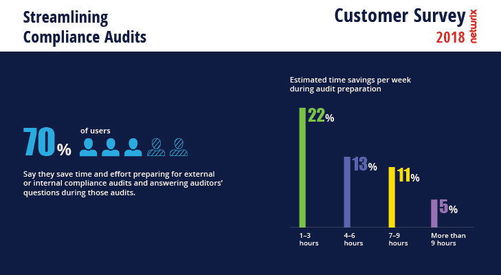 2018 Netwrix Customer Survey Streamlining Compliance Audit