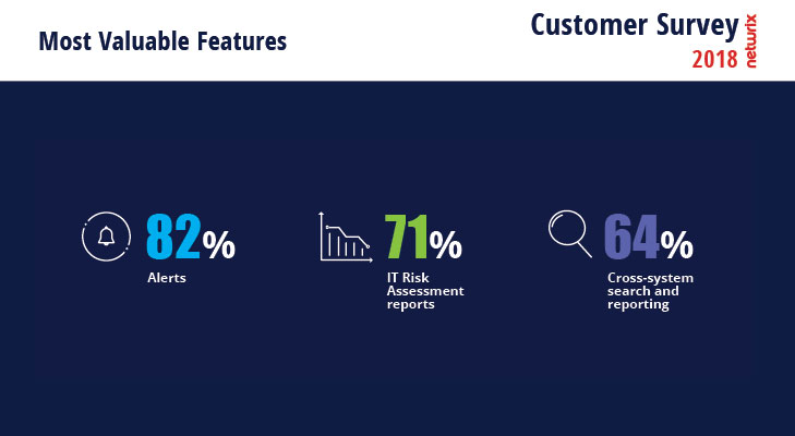 2018 Netwrix Customer Survey Most Valuable Features