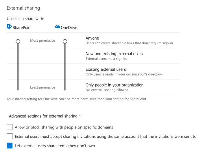 OneDrive for Business Setting External Sharing