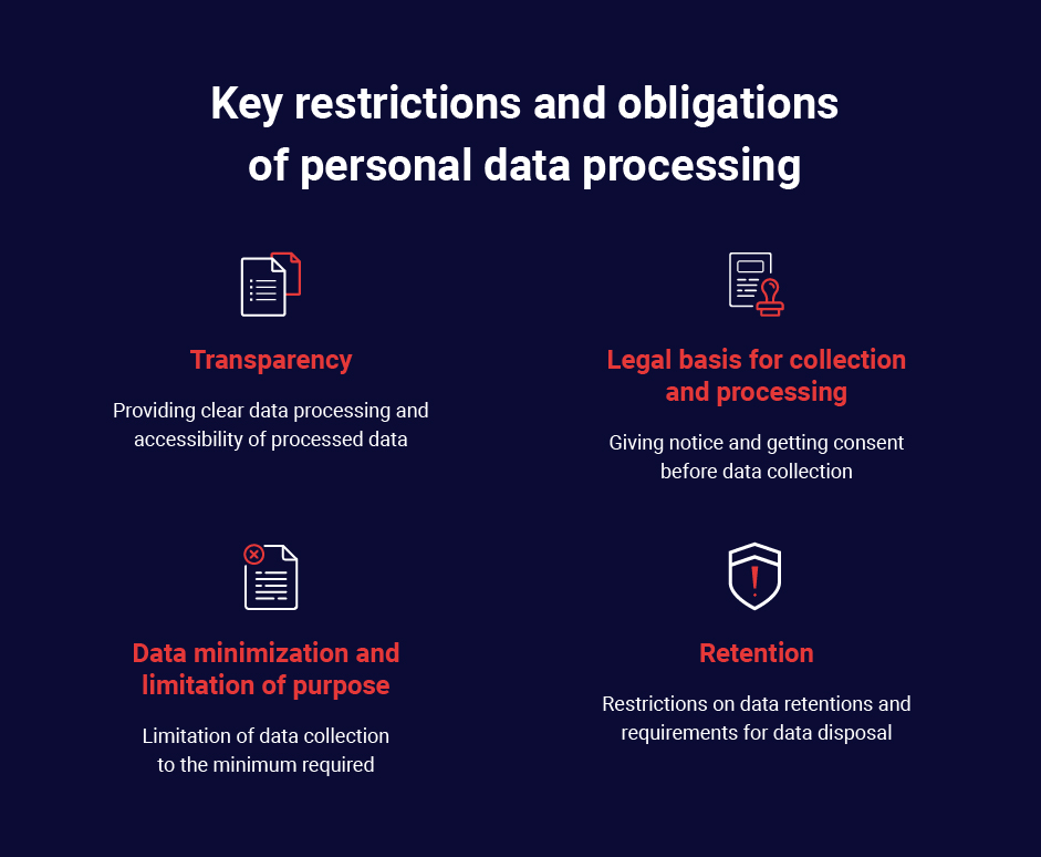 Data privacy laws Key restrictions