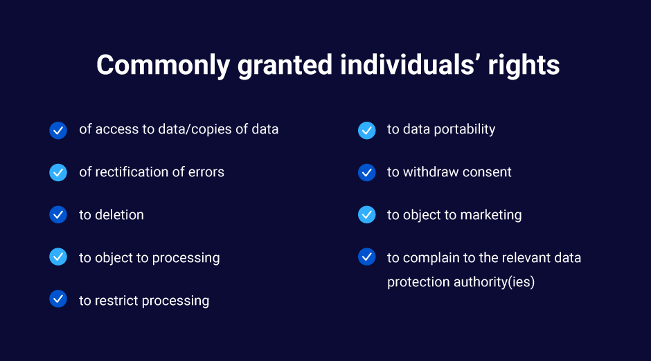 Data privacy laws Individual rights
