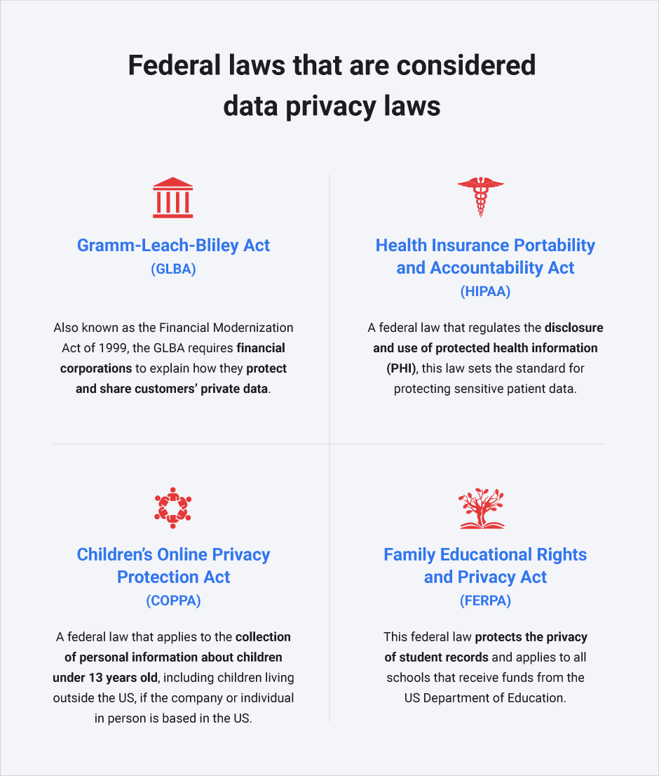 Federal privacy laws in the US