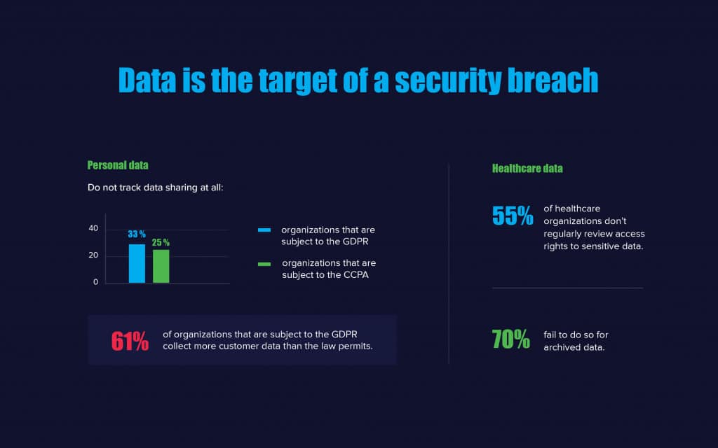 Shift towards Data-Centric Security_4