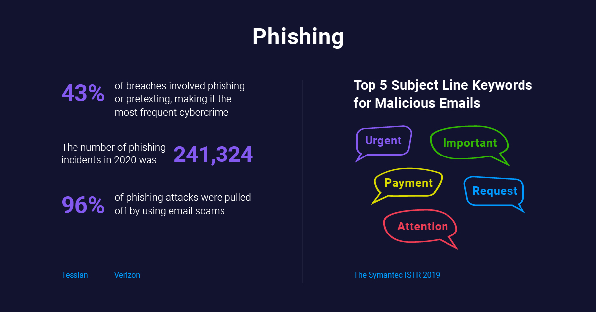 Cybersecurity Awareness Month Phishing