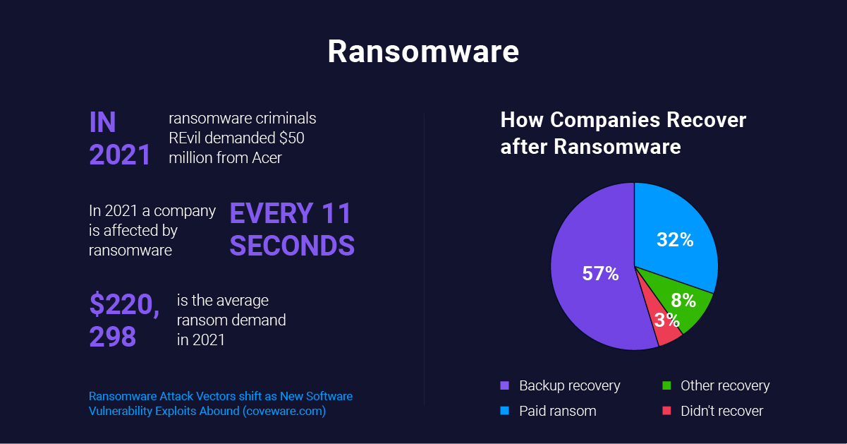 Cybersecurity Awareness Month Ransomware