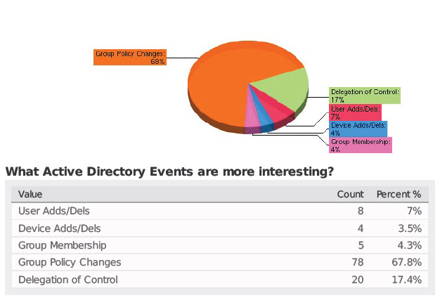 Most Interesting AD Events