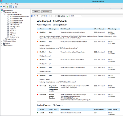 netwrix user admins domain added