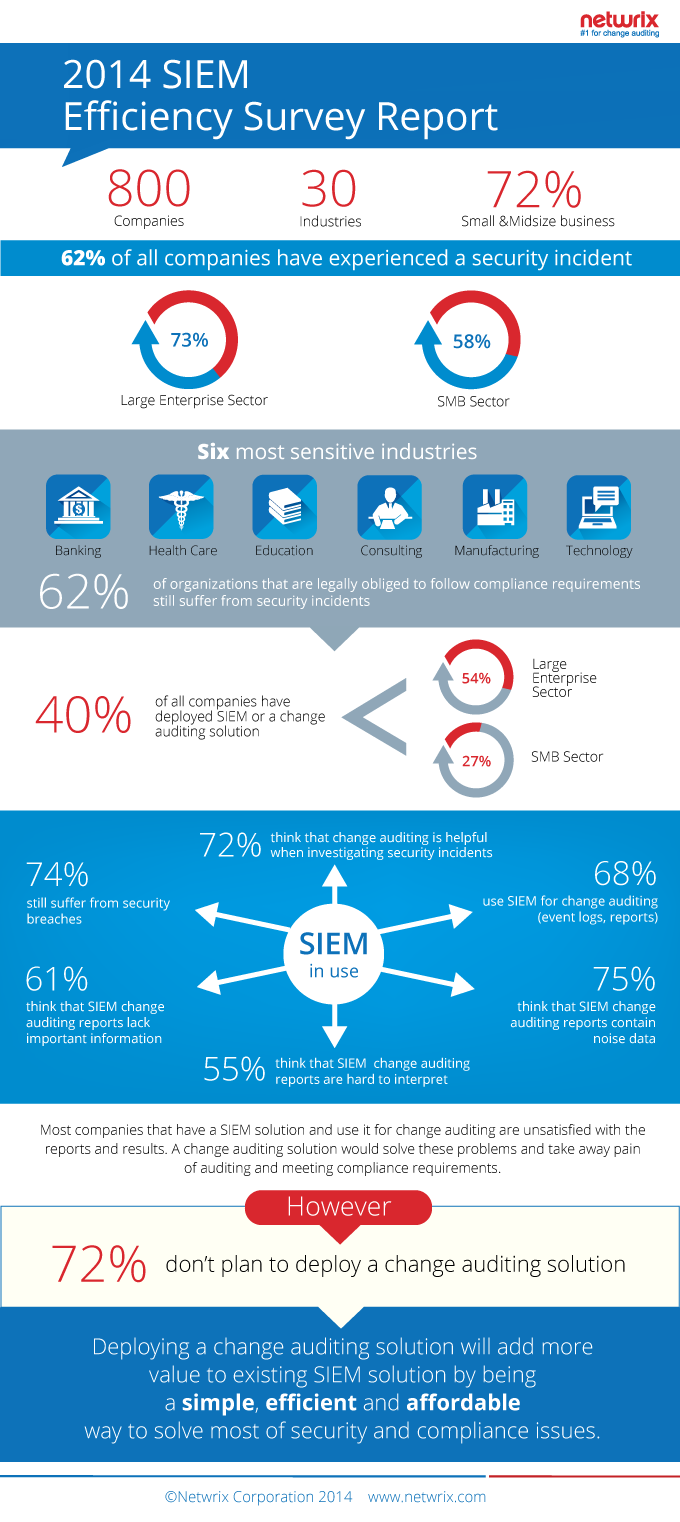 change auditing