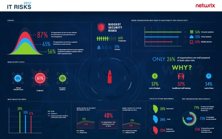 best infographic creator 2017