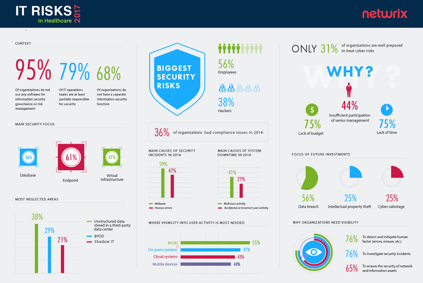 Infographics Top Cybersecurity Risks For Healthcare Industry 3950