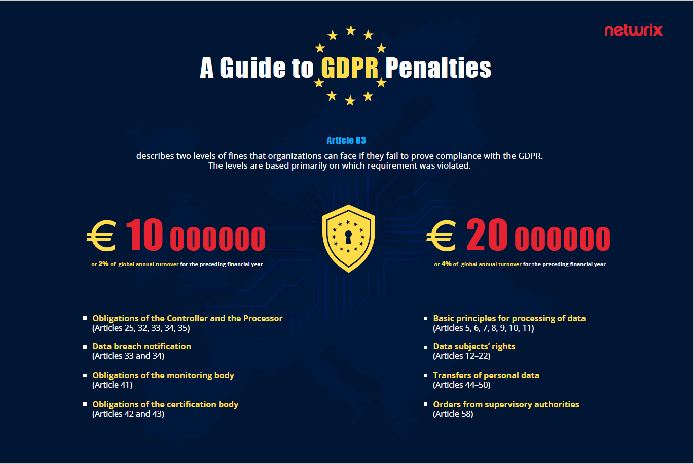 The Cost Of Gdpr Compliance