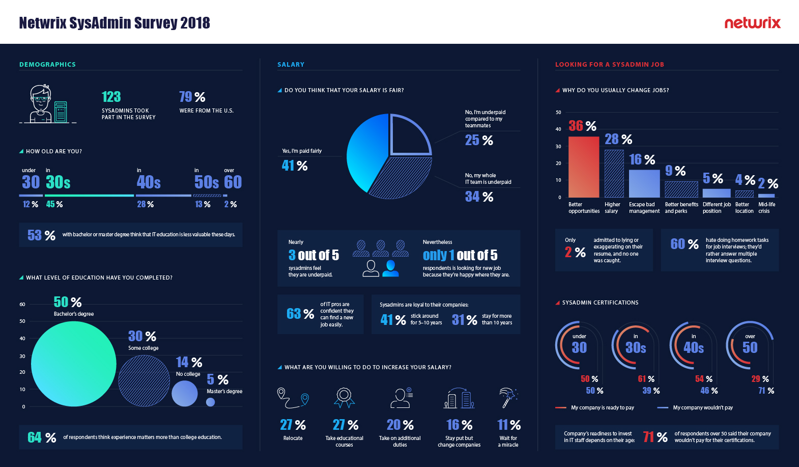 Инфографика план факт