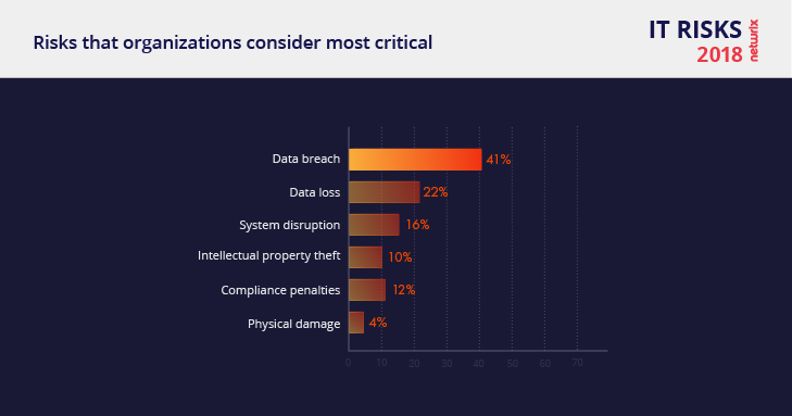 Netwrix 2018 IT Risks Report The Most Critical Risk