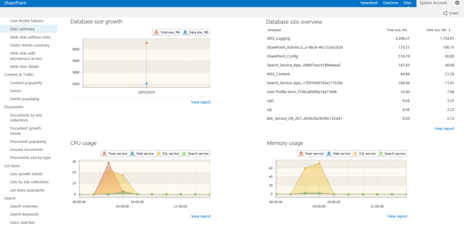 Best SharePoint Reporting Tools