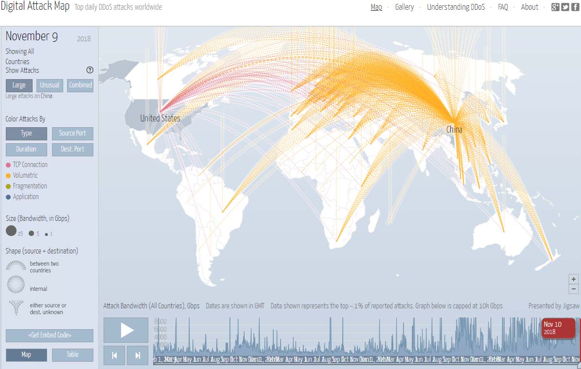 Digital Attack Map