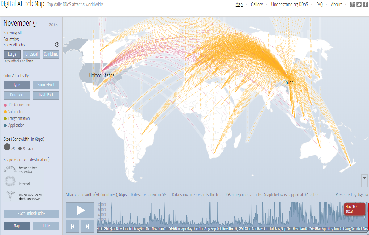 Top Ten Hacking Attack Maps And How They Can Help You