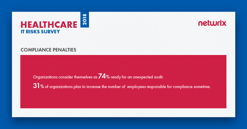 IT risks 2018 for the healthcare industry Compliance penalties