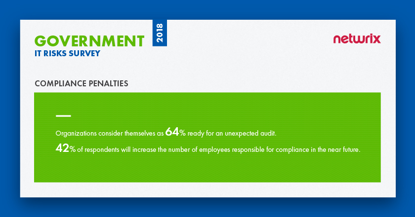 2018 IT Risks in Government Sector Compliance
