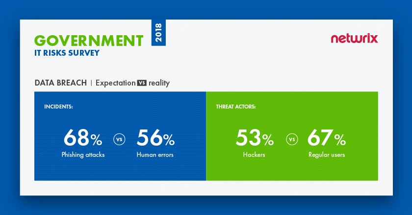 2018 IT Risks in Government Sector Data Breach