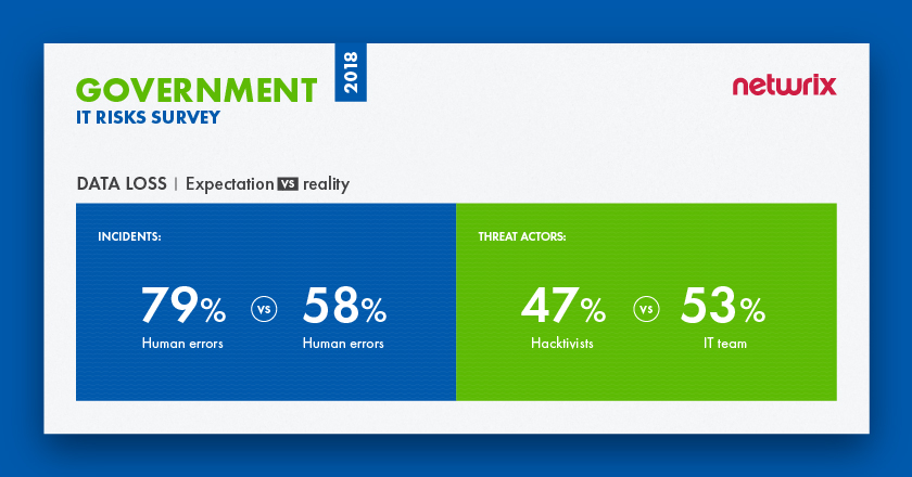 2018 IT Risks in Government Sector Data Loss