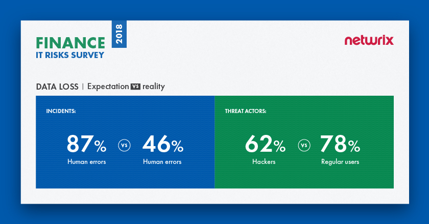IT Risks in the Financial Industry Data Loss