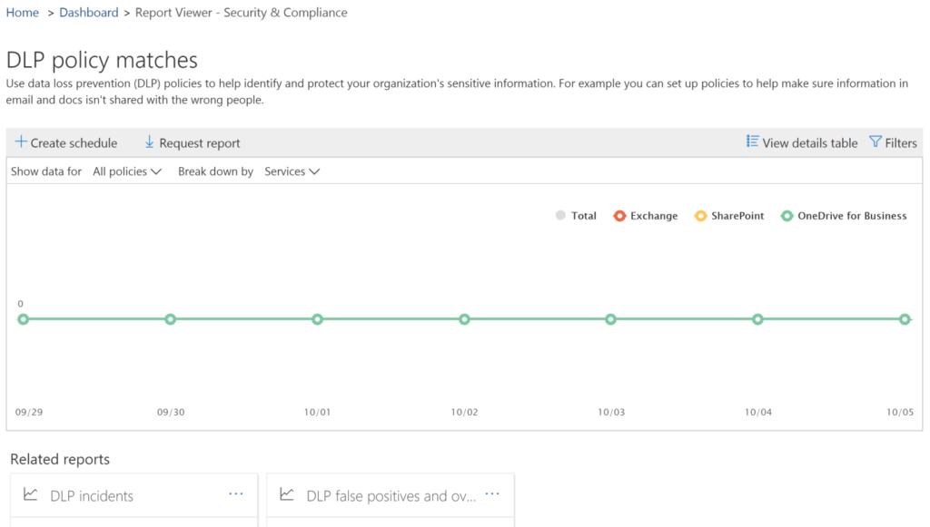 Managing Office 365 DLP Reporting on DLP Policy Matches