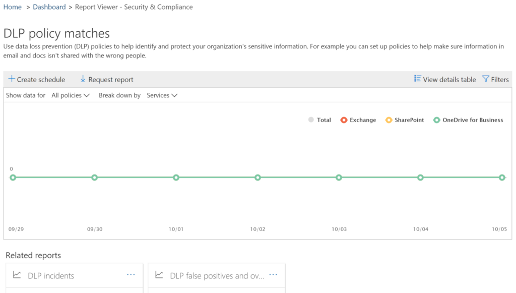 Managing Office 365 DLP (Data Loss Prevention)