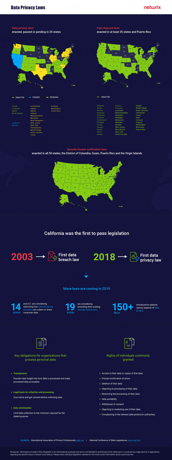  Data Privacy Laws By State The U S Approach To Privacy Protection