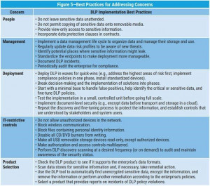 Building an Effective Data Loss Prevention Program