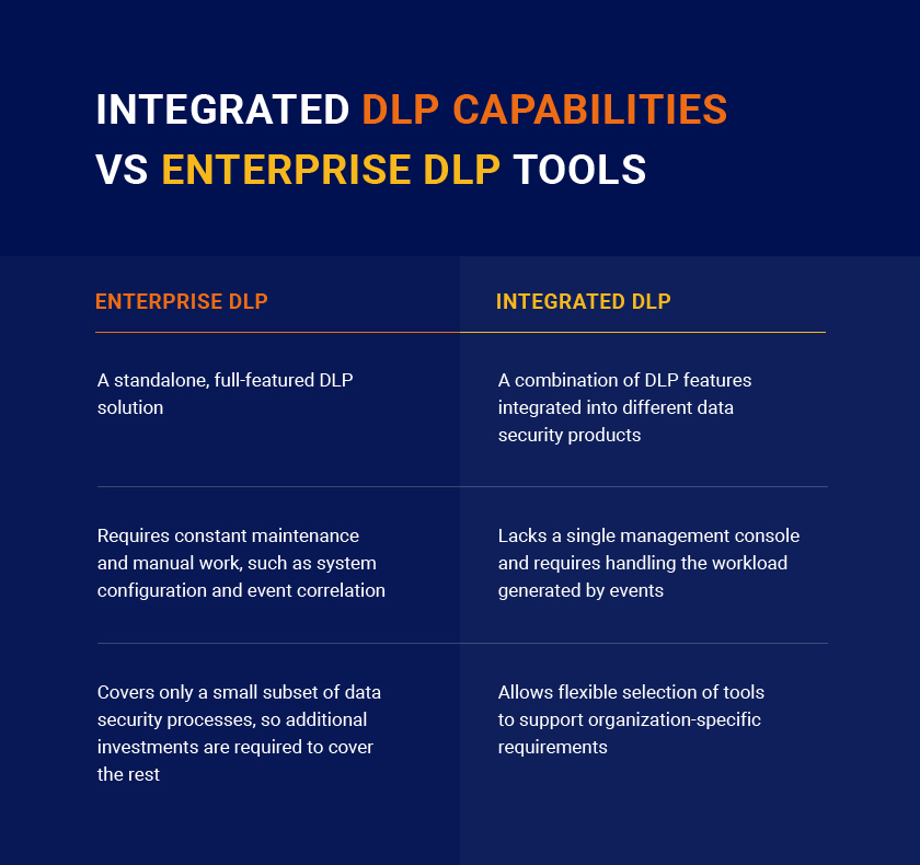 Global Security and Loss Prevention Strategies