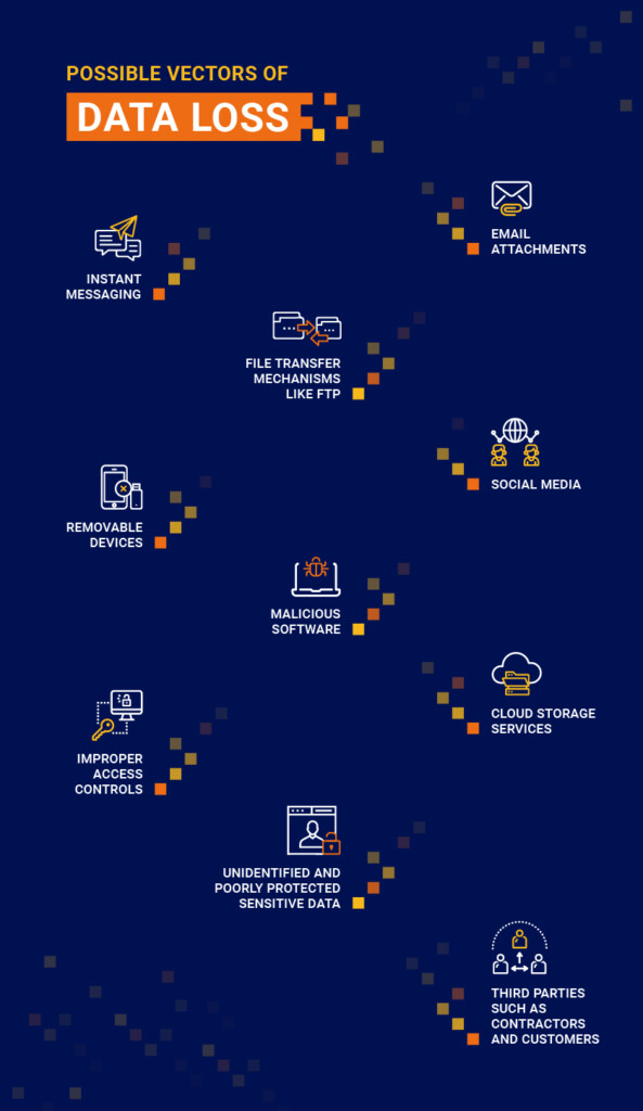 Possible vectors of data loss