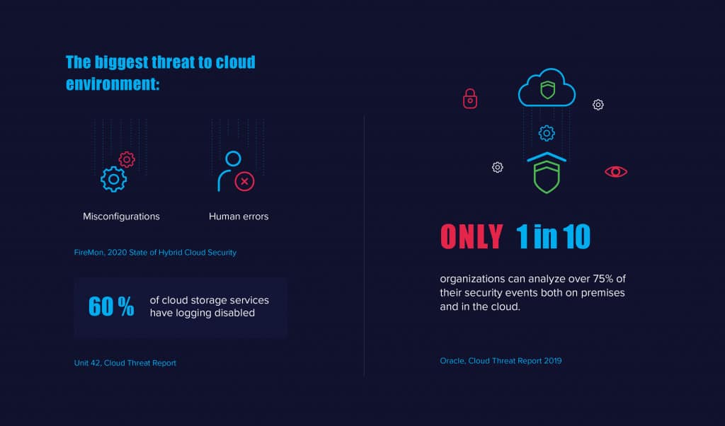 2020 State of the Cloud Statistics 3