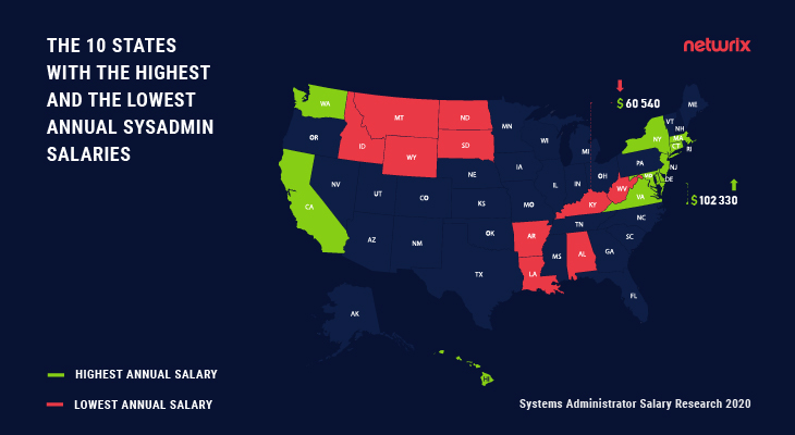 interim nursing home administrator salary