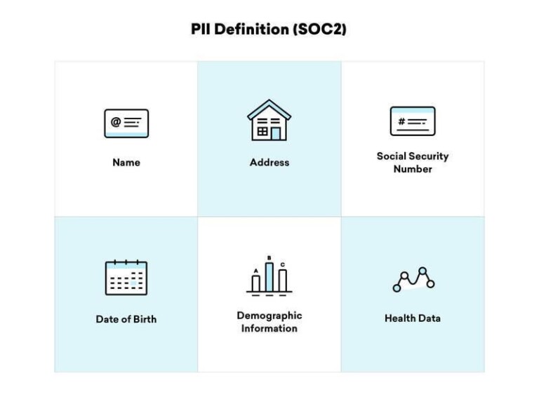 pii-guide-2023-what-is-pii-and-how-can-you-protect-it