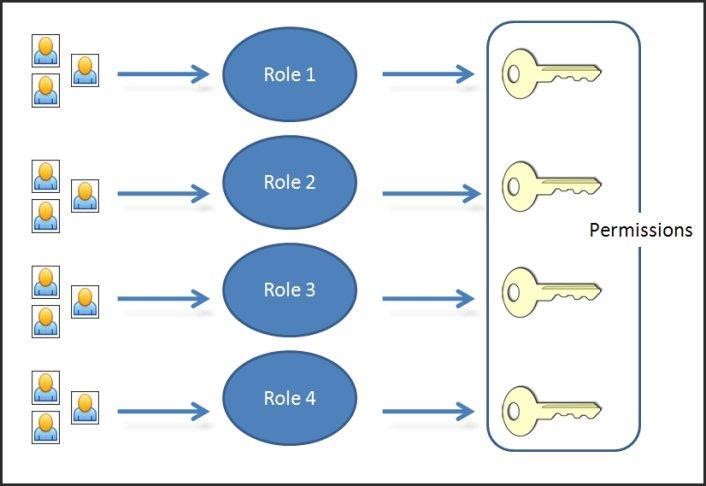 PII Protection Best Practices