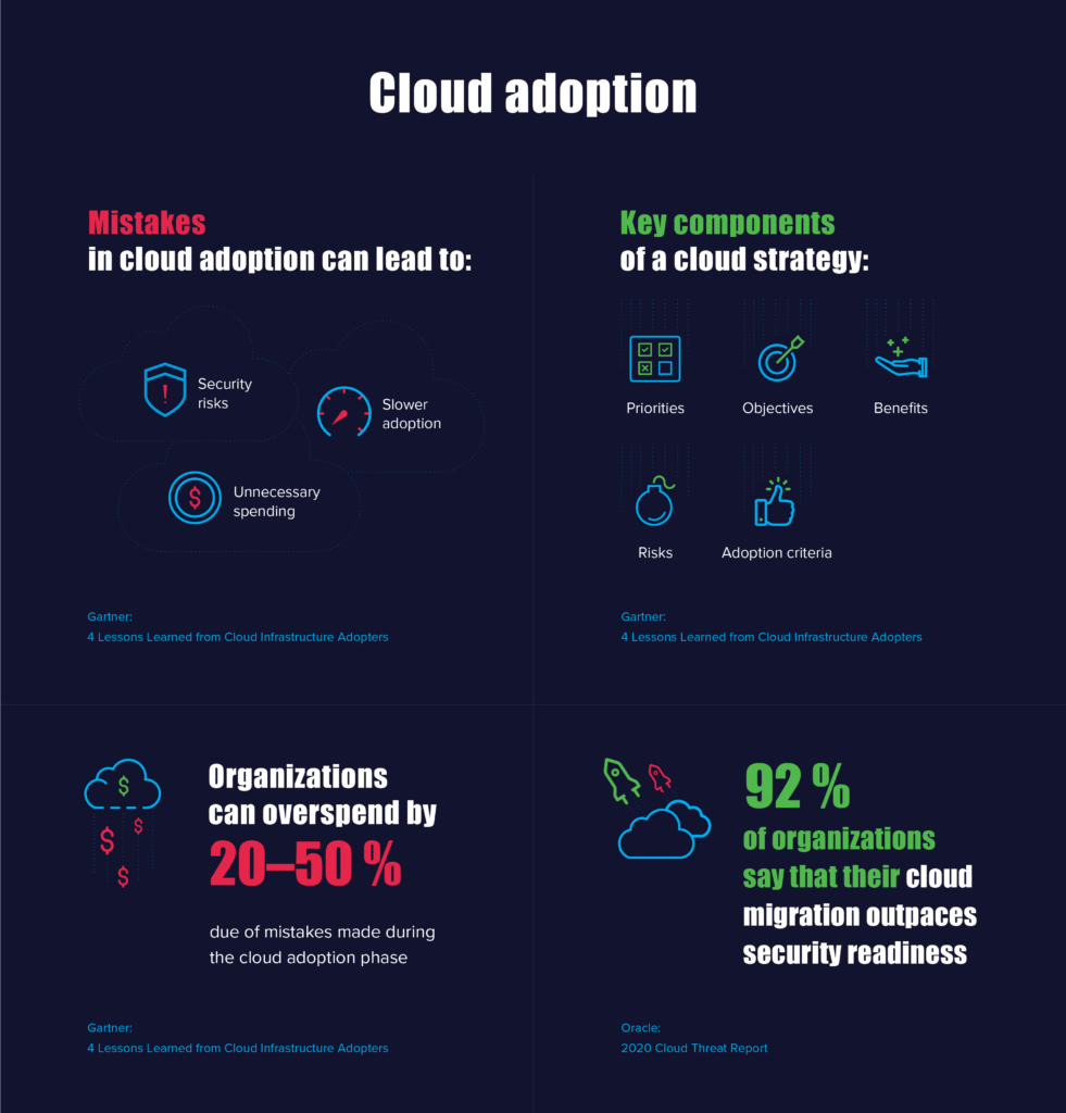 Cloud adoption