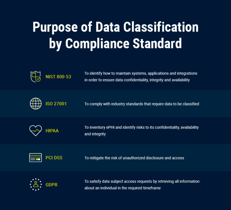 classification-of-data-and-tabular-presentation-presentation-of-data