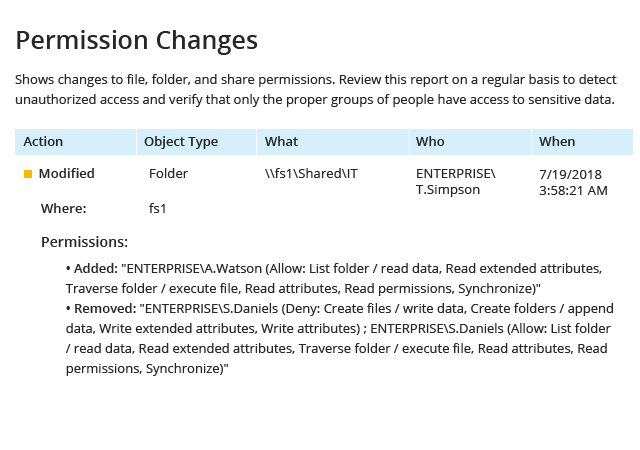 Paid NTFS Permissions Tools_Netwrix2