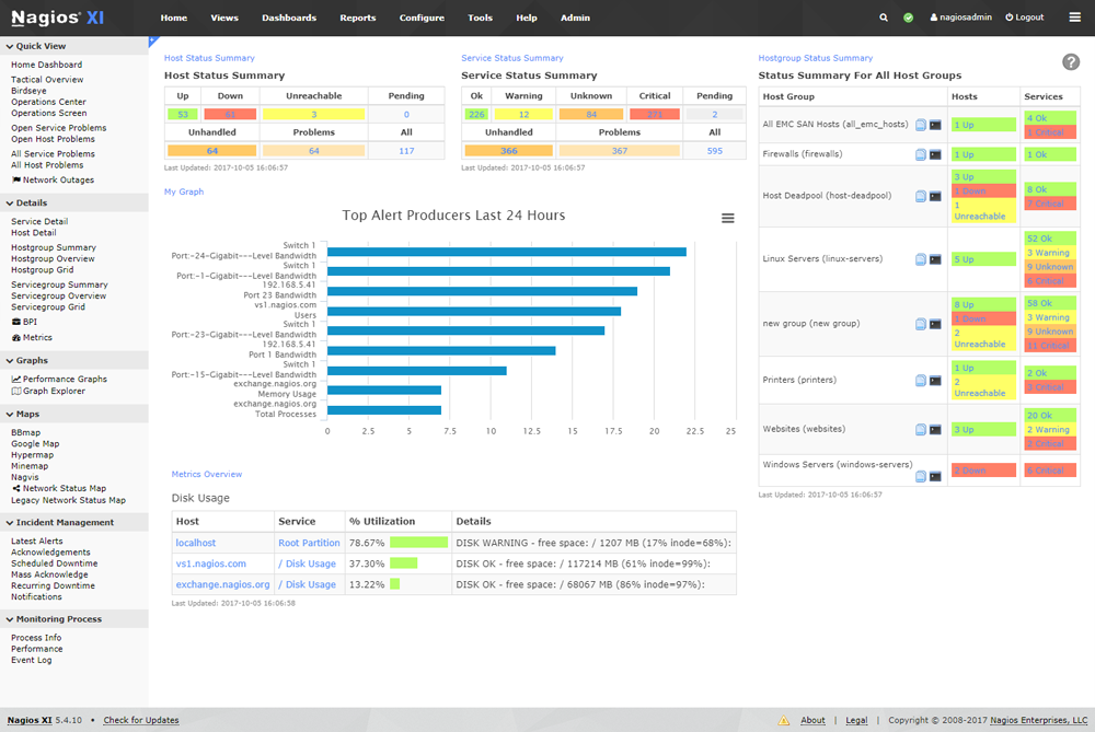 instrumente de monitorizare Windows server 10