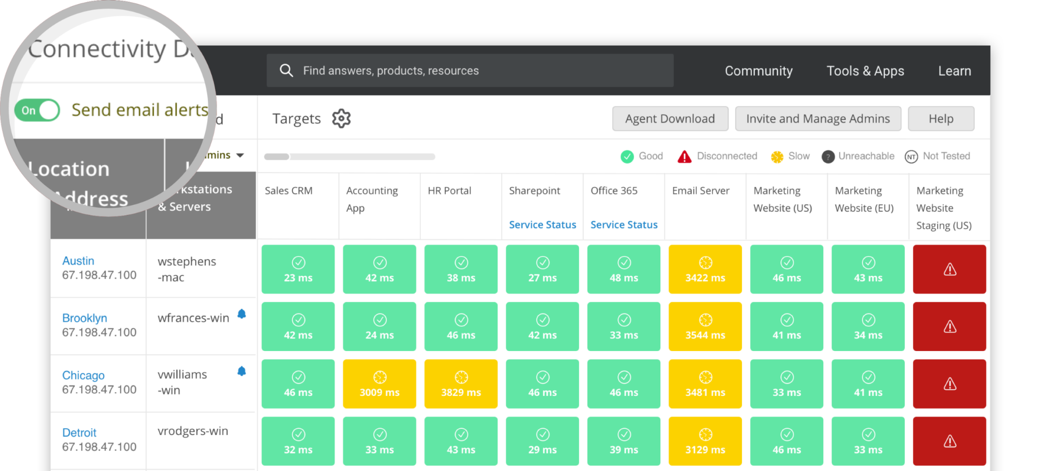  Outils de surveillance Windows Server 14