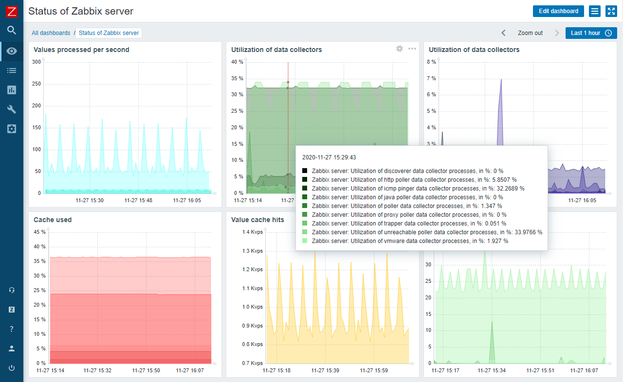 instrumente de monitorizare Windows server 15