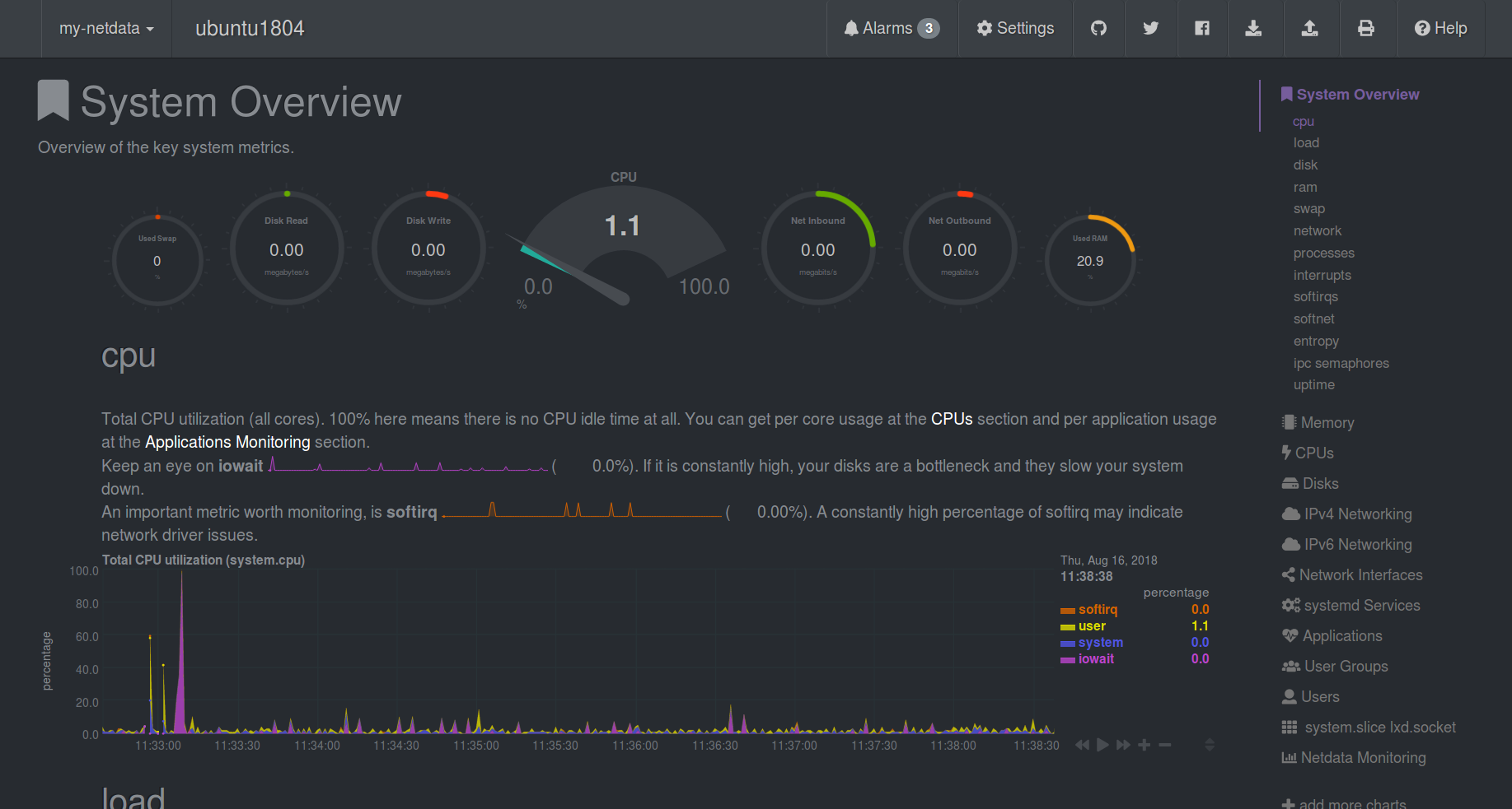 monitoring software