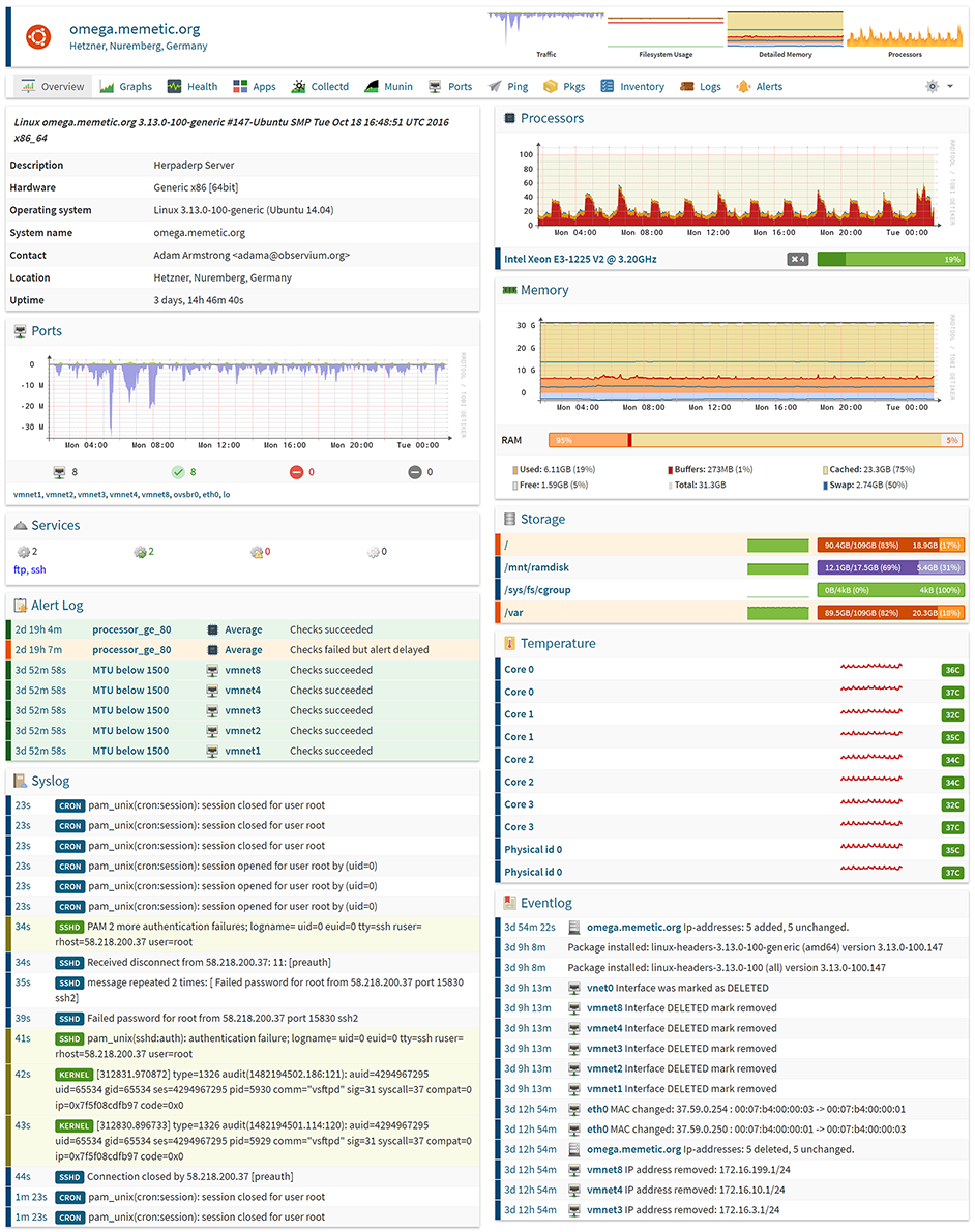 Windows Server monitoring tools 2